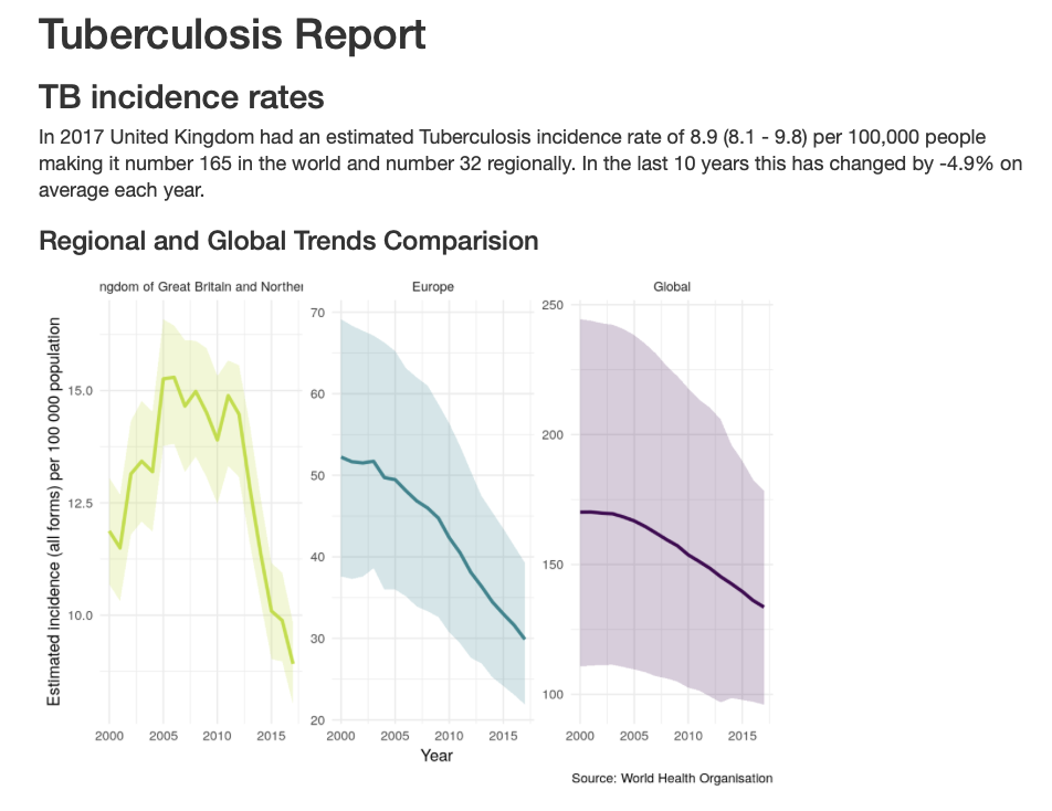 Example report for the United Kingdom.