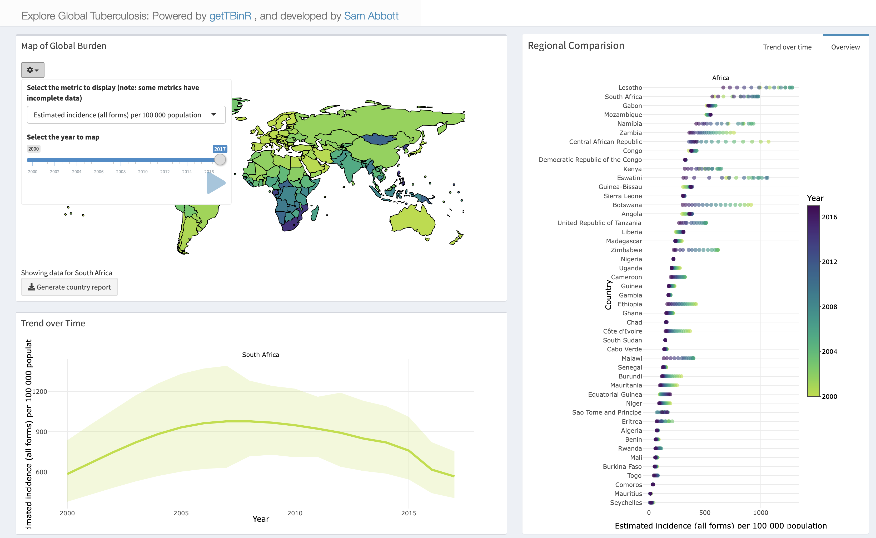 Snapshot of the built in package dashboard.